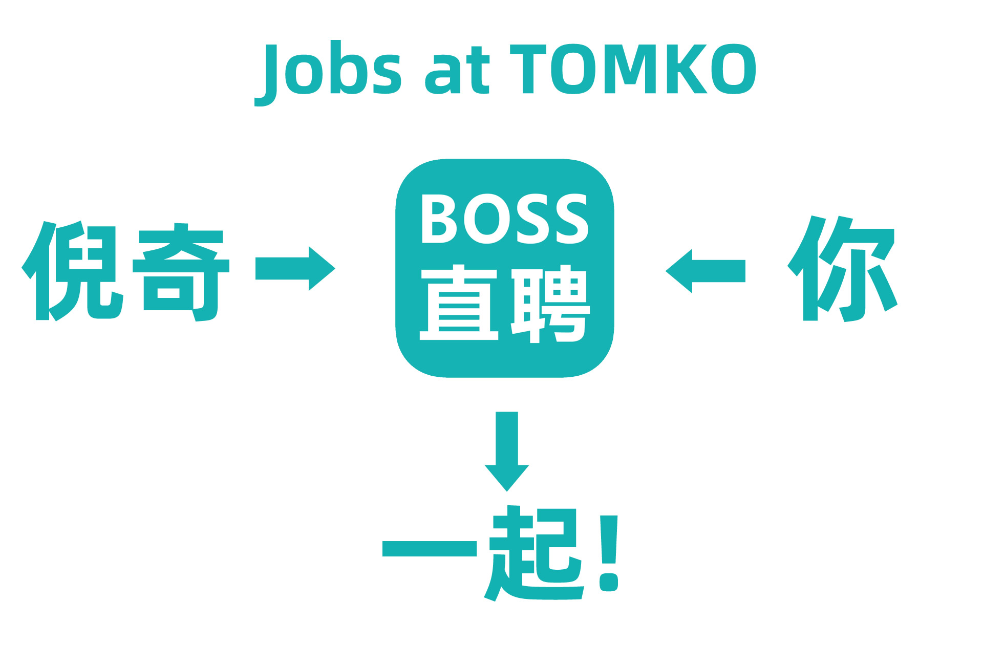 TOMKO上海倪奇商貿(mào)有限公司 BOSS直聘